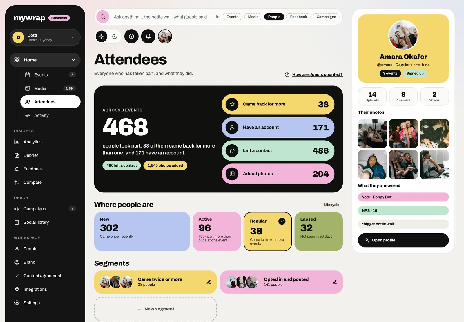 The Attendees page: everyone who took part, who came back and who signed up